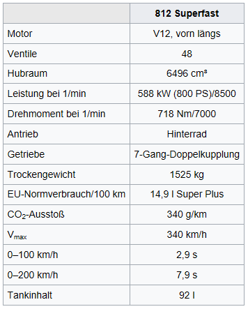 Daten.PNG